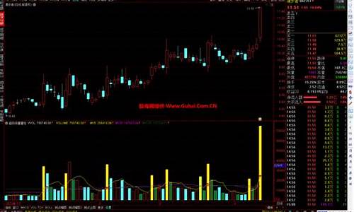 倍量柱公式源码_倍量柱指标公式