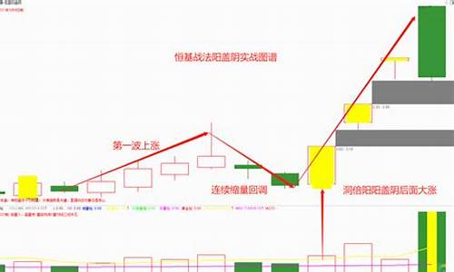 倍量线上阳盖阴划线源码_倍量阳线长上影线