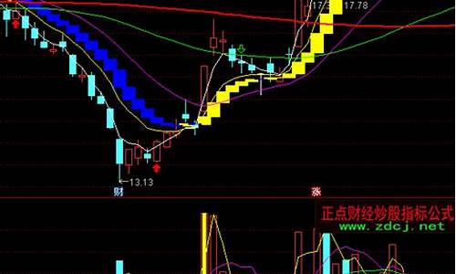 倍量选股公式通达信源码_倍量选股指标