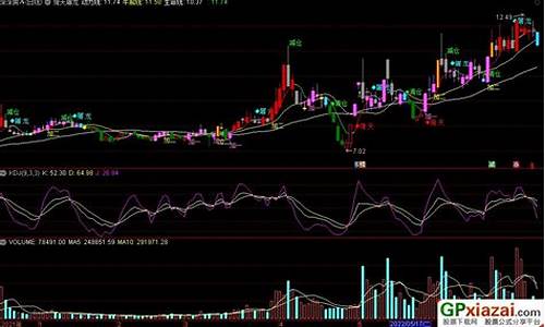 倚天屠龙指标公式源码_倚天屠龙指标应用技巧