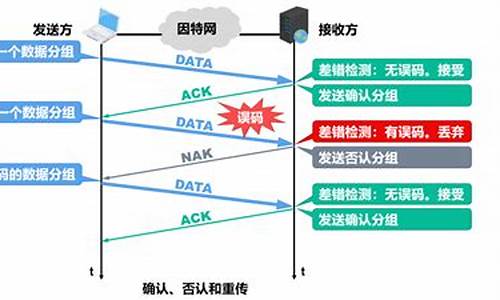 停止等待协议源码实现_停止等待协议源码实现什么意思