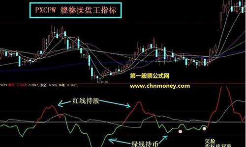 傻瓜炒股公式指标源码_傻瓜炒股公式指标源码是什么