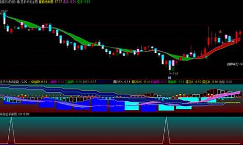 元宝涨跌指标源码_元宝涨跌指标源码是什么
