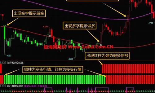 先行指标源码_先行指标cci