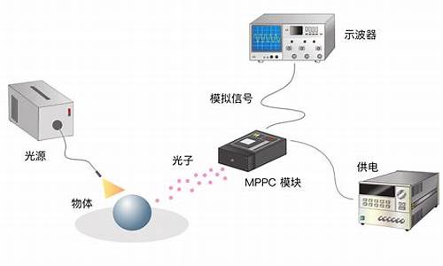 光单源码时秒