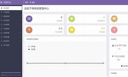 免登录发卡网源码_免登录发卡网源码是什么