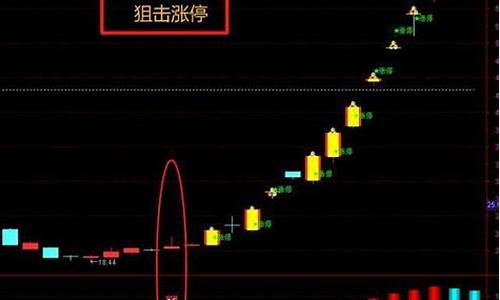 免费源码指标源码_免费源码指标源码是什么