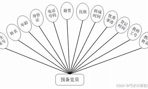 党校管理源码_党校管理系统