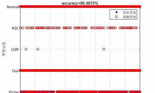 入侵检测粒子群算法源码_入侵检测 原理