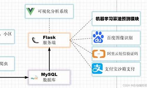 全套支付源码