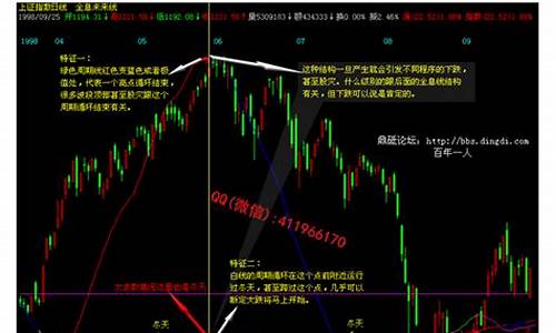 全息未来线公式源码_全息未来线指标