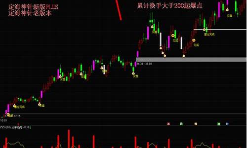 全流通选股指标源码_全流通选股指标源码查询