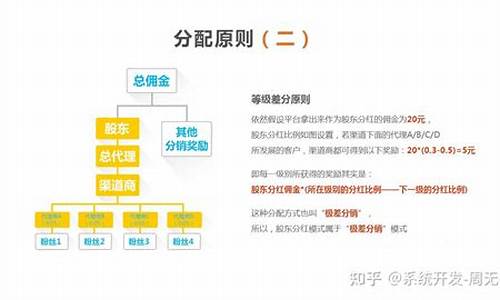 全球分红源码