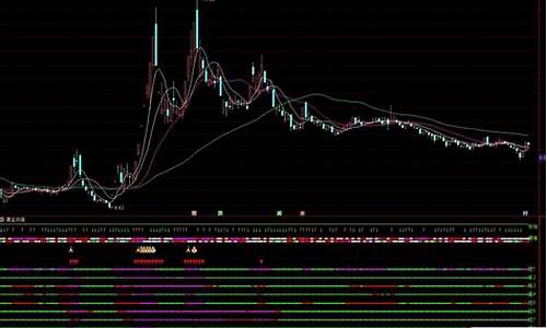 全部附图指标公式源码_副图指标源码