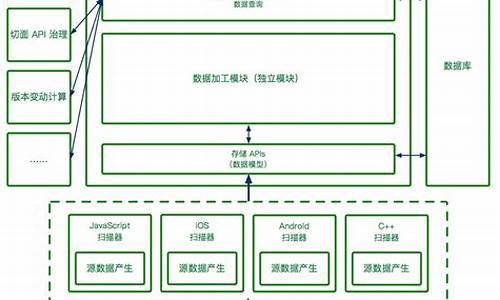 全链路源码依赖分析_全链路源码依赖分析方法