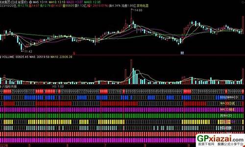 八指标多指标源码_8大指标公式