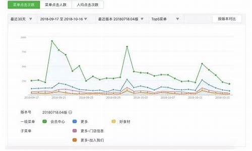 公众号分析系统源码_公众号分析系统源码怎么弄