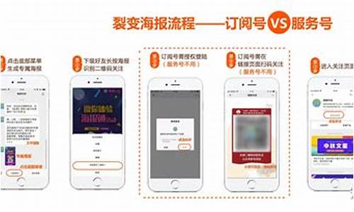 公众号裂变源码_公众号裂变源码是什么