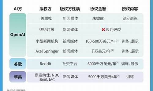 公司如何确认源码版权_公司如何确认源码版权信息