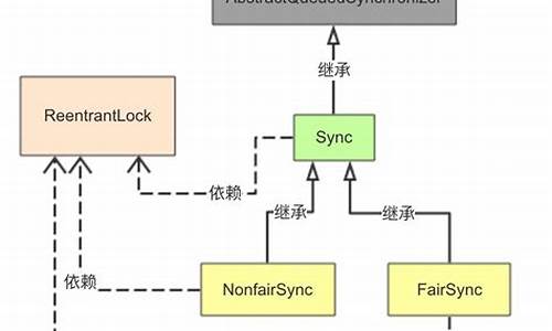 公平锁源码_lock公平锁和非公平 源码锁