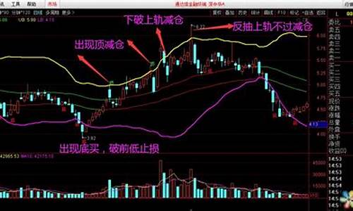 公式源码小白龙上轨_小白龙指标源码通达信