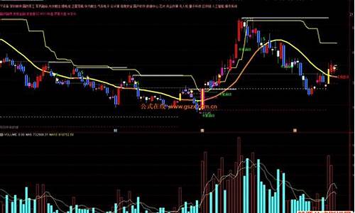 公牛主图指标源码_公牛主力