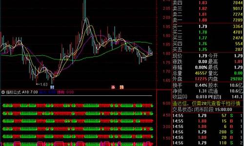 六六顺财指标源码_六六顺牌型