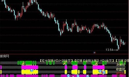 六指共振指标源码_七指共振指标源码