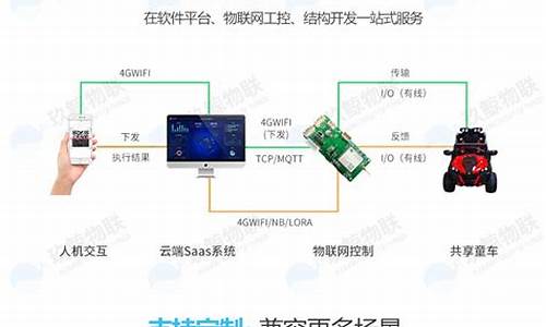 共享童车源码系统_共享童车源码系统怎么用