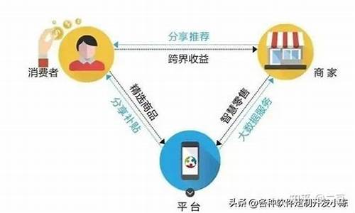 共享链源码_共享源代码