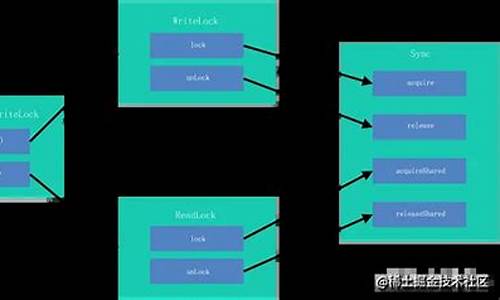 共享锁源码_共享锁原理