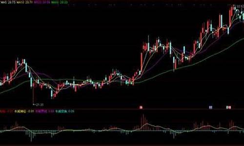 关注启动点源码公式_关注启动点源码公式怎么用