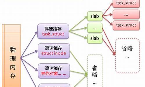 内存对比源码_内存对比源码怎么看