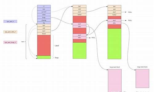 内存池源码_内存池实现原理