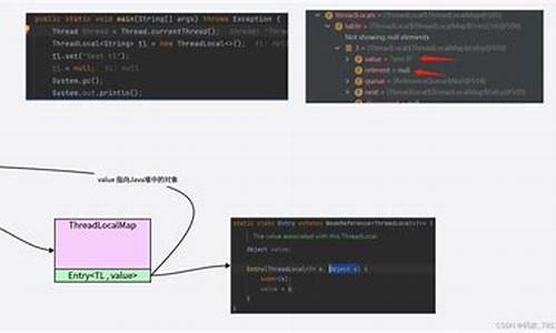 内存泄漏源码_内存泄漏源码有什么用