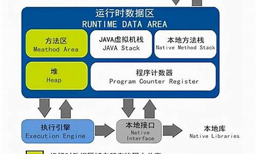 内存运行程序源码_内存运行程序源码是运行源码运行源码什么