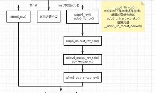 内核ipsec源码_开源ipsec