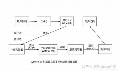 内核待机源码_内核待机源码是什么