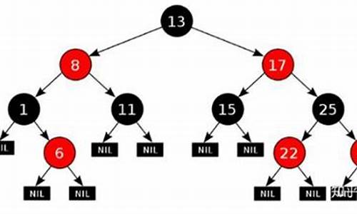 内核红黑树源码_linux内核红黑树