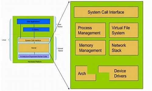 内核结构源码_内核结构源码是什么
