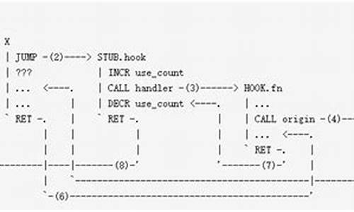 内核钩子源码_内核钩子源码是什么