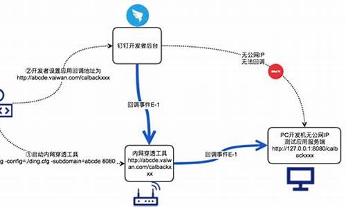 内网穿透源码_内网穿透源码是什么