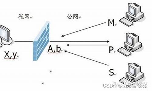 内网转发源码_内网转发源码是什么