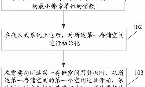 内置flash微端源码_flash源码免费下载