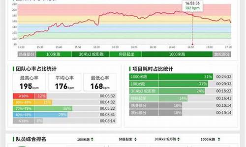 军事体能考核小程序源码_军事体能考核软件