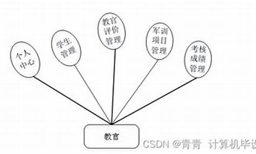 军训源码_军训模块