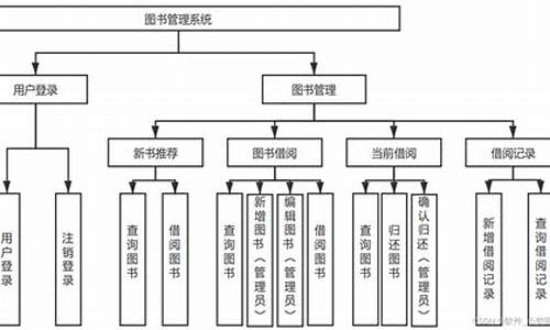 农事管理系统源码