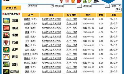 农产品行情网源码_农产品行情网源码查询