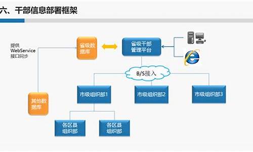 冠唐组织干部管理系统源码