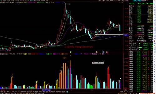 冲击波生命线指标源码_冲击波指标公式源码